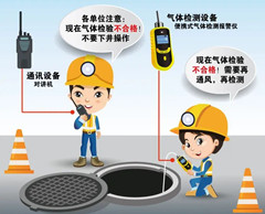 银海有限空间操作说明
